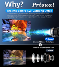 Load image into Gallery viewer, Prisual 30X SDI HDMI IP PTZ Camera，TEM-30S Pro
