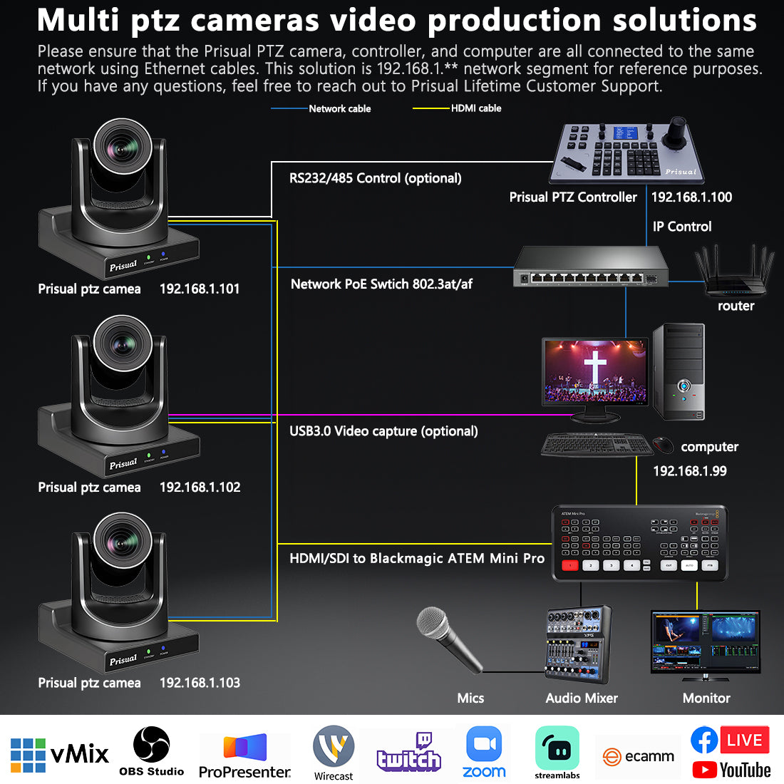 TEM-20N PRO – Prisual