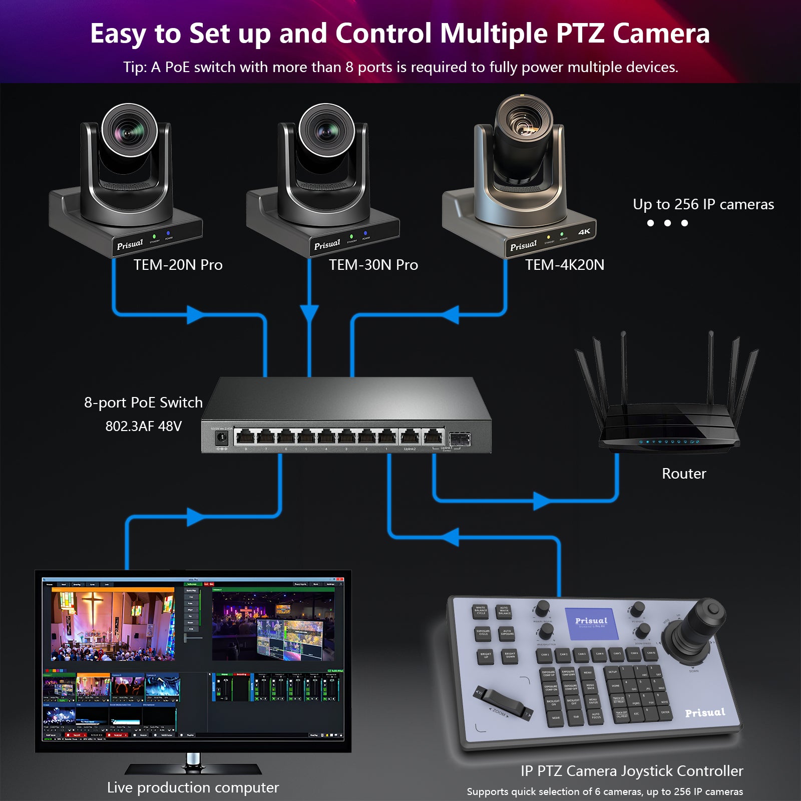 その他 PROGRAMABLE JOYCONT PJ-01 PC98 Introducing Spital Industries' Programmable Joyconto PJ-01, a