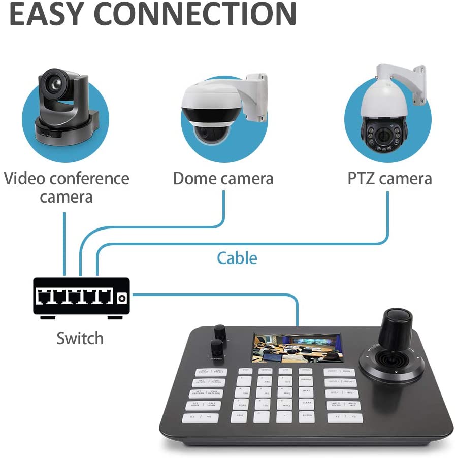 Prisual PTZ Controller PoE Network 4D Joystick Decoding Keyboard with 5 Inch LCD Screen